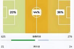 关于NBA常规赛最新形势：拜仁慕尼黑高居榜首，北京国安强势追赶，冠军归属成迷的信息