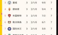 关于欧冠资格赛场面精彩，球队实力对比引人瞩目的信息